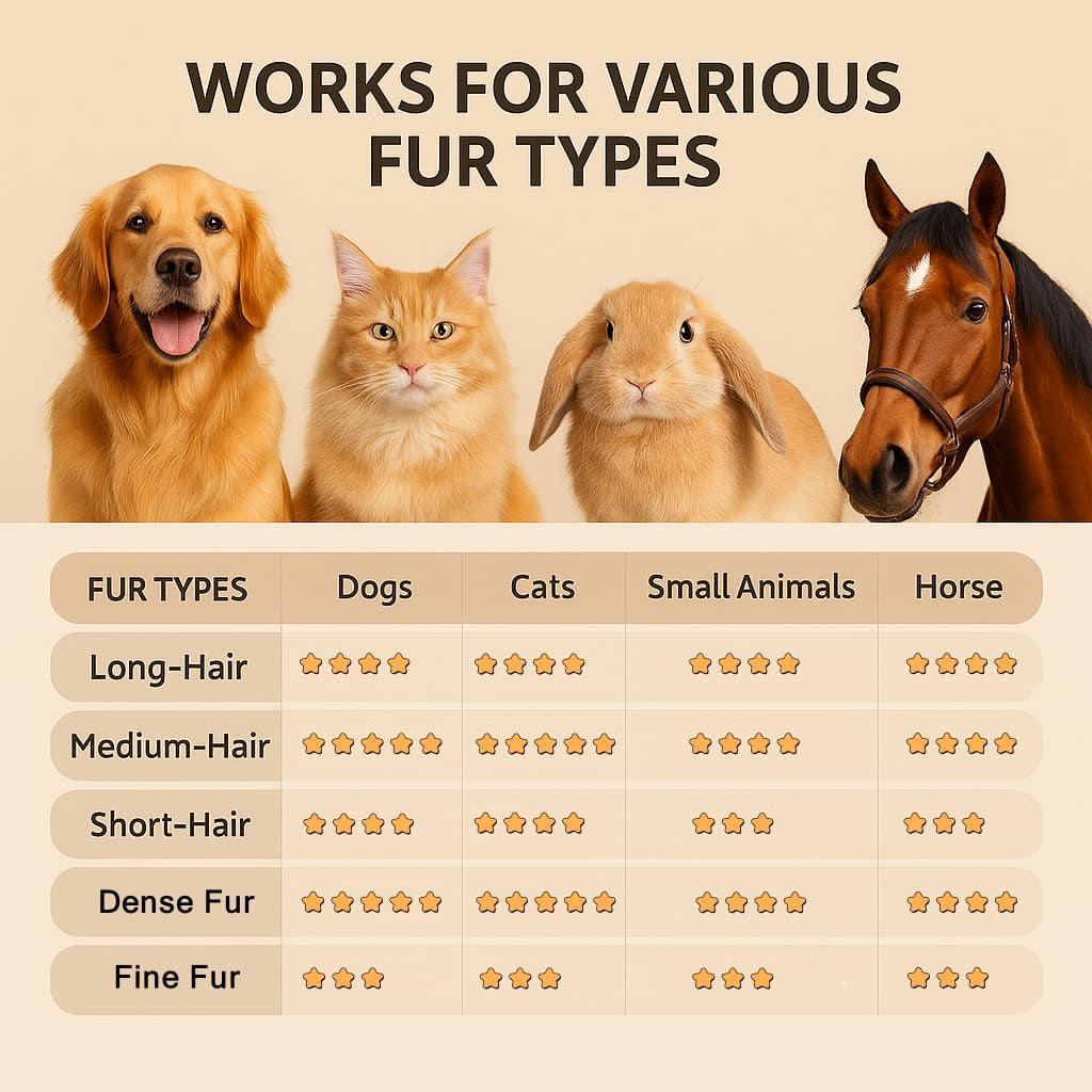 Deshedding Dog Brush, Dog Brush for Shedding Dogs Cats Horses Short Hair